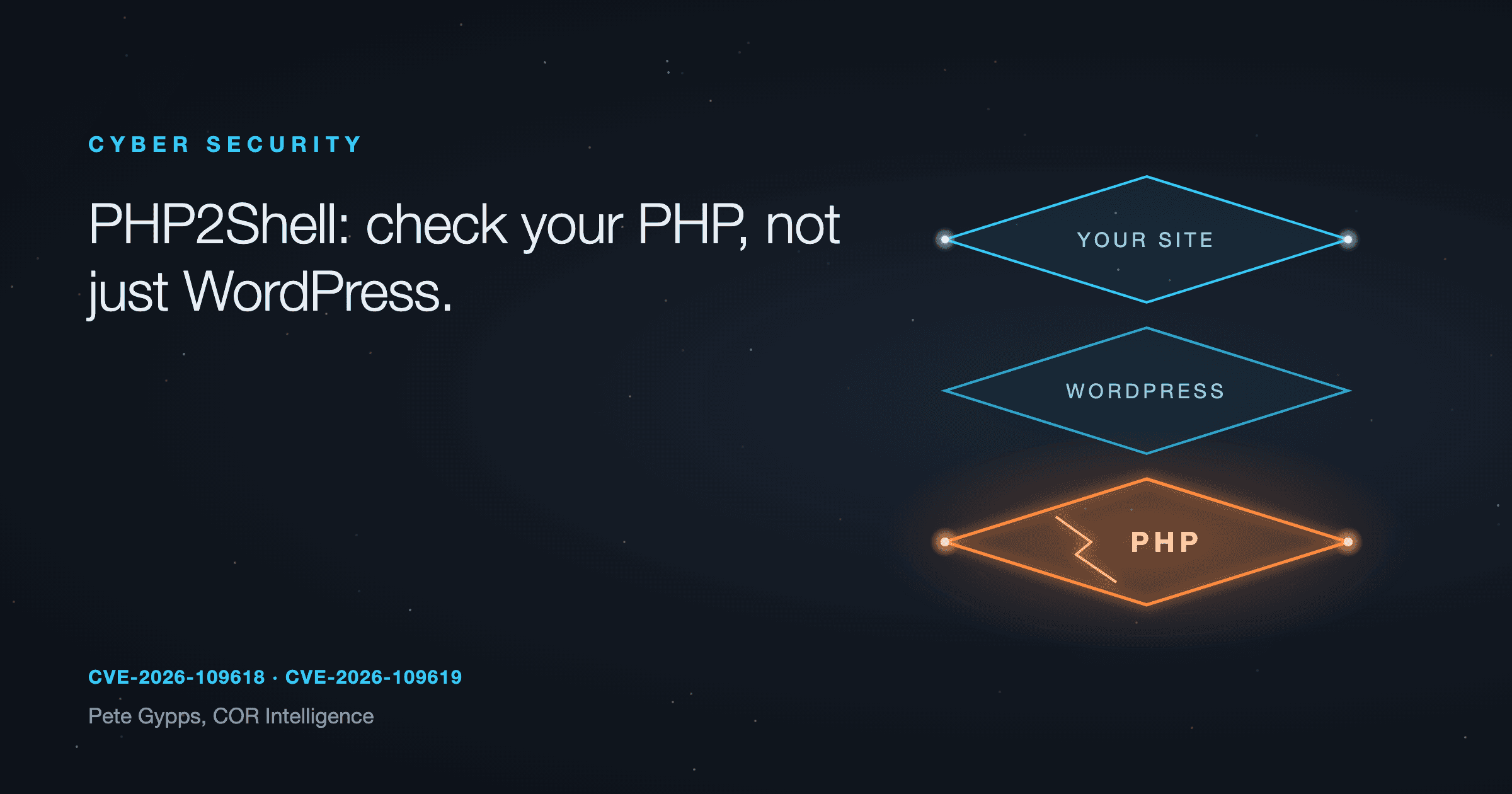 PHP2Shell: the PHP security flaw every website owner needs to check